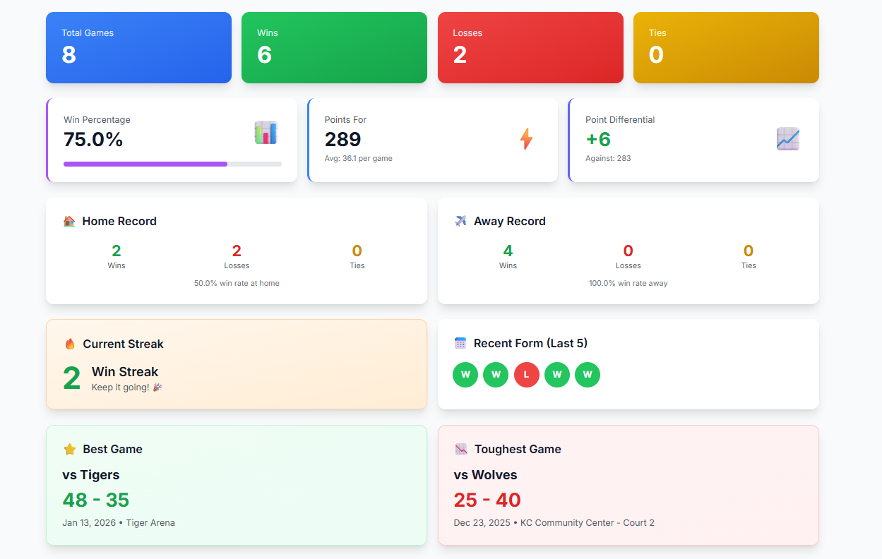 Game analytics dashboard showing wins, losses, statistics, and performance metrics